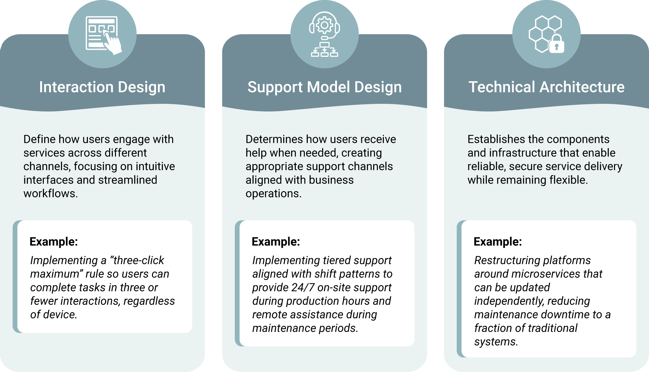 user-centered-approach-service-design.png