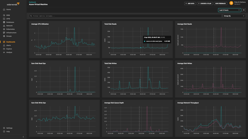 Real-Time Application Performance Monitoring | SolarWinds Observability ...
