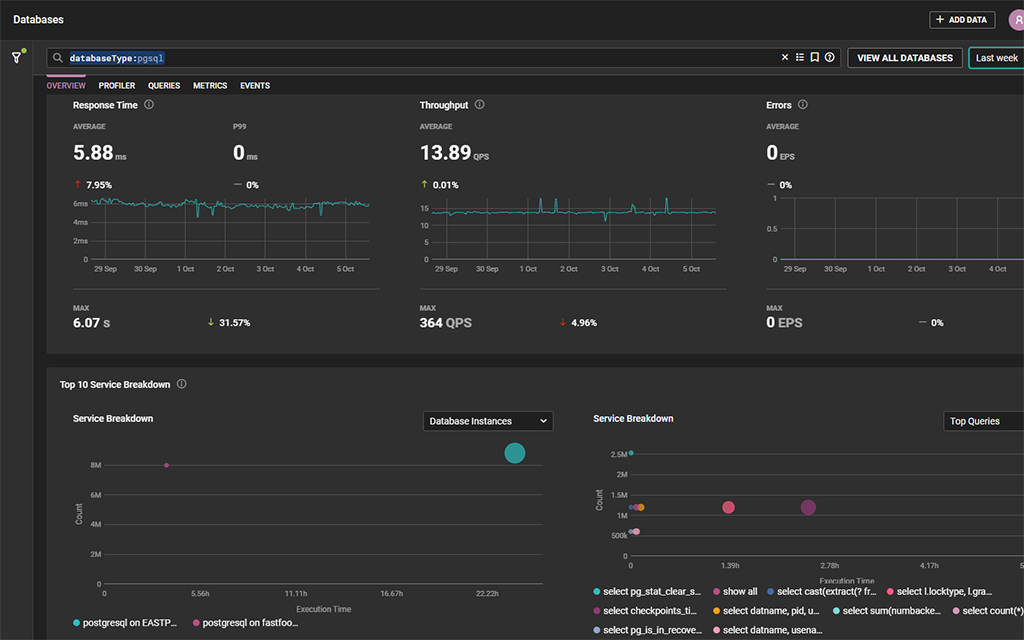 PostgreSQL Performance Monitoring Tool | SolarWinds