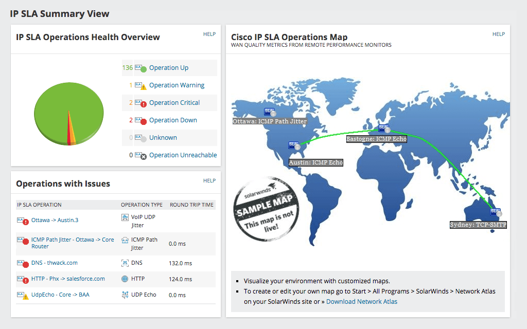 WAN performance monitoring