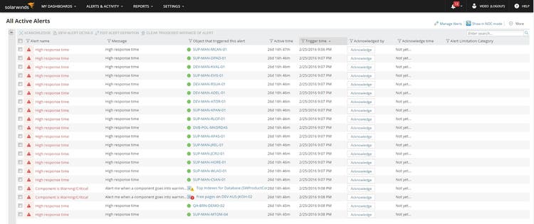 Router Traffic Monitor - Monitoring Software | SolarWinds