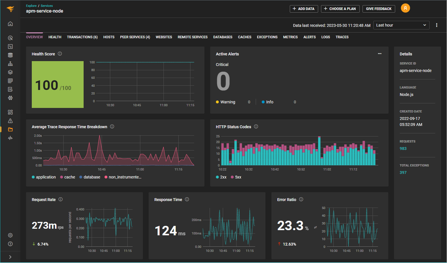 Node.js Application Performance Monitoring | SolarWinds Observability SaaS