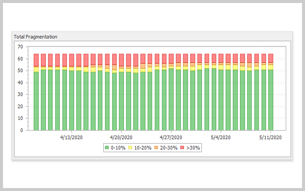 SQL Server Index Analysis 2 Features Array Item - features item image