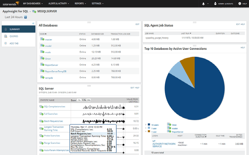 SharePoint Monitoring - Performance Management Tool Use case type 1 1 Features Array Item - features item image
