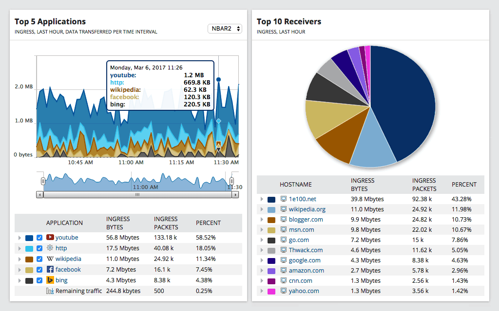 Find Bandwidth Hogs on Networks - Monitoring Tools SolarWinds 1 Features Array Item - features item image