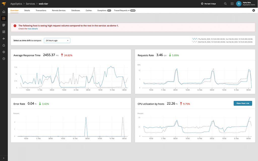 AppOptics APM and Infrastructure Tool SolarWinds AppOptics