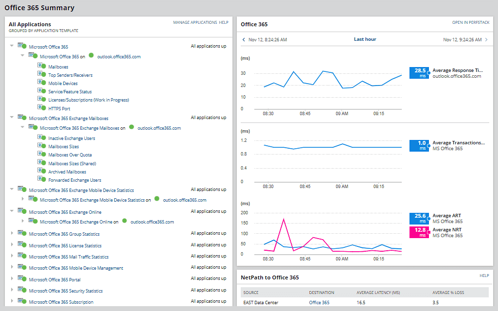 Azure Monitoring - Azure Performance Monitoring Tools Use case type 1 4 Features Array Item - features item image