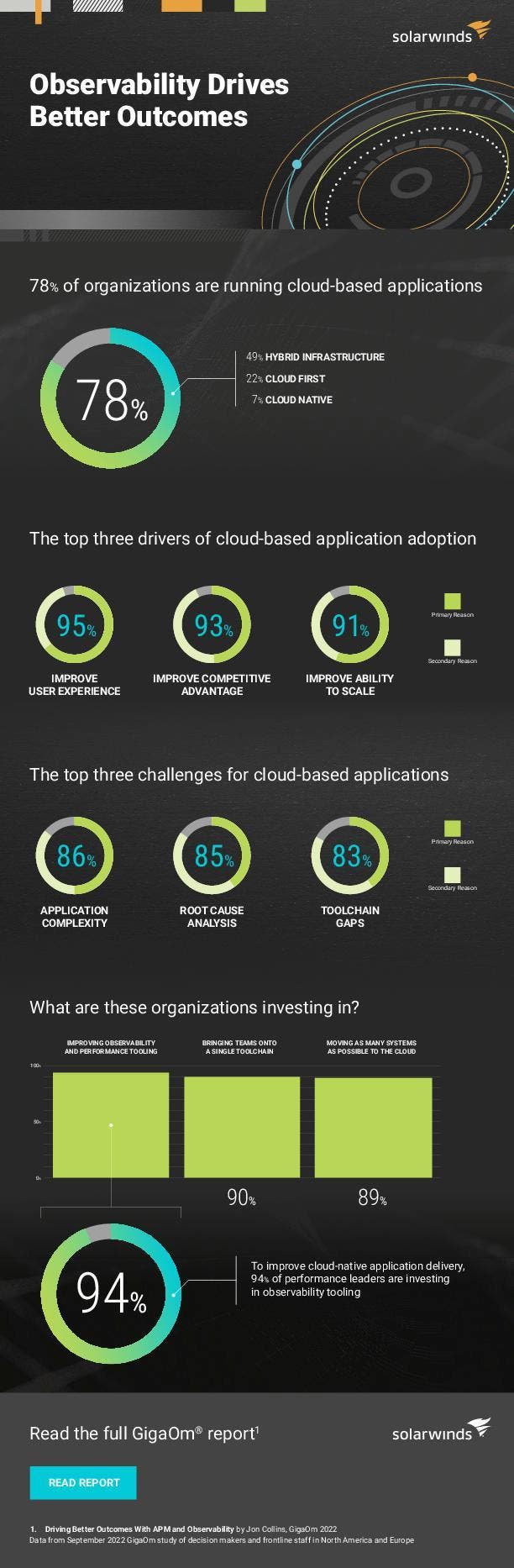 Observability Drives Better Outcomes - pdf preview Observability Drives Better Outcomes - pdf preview