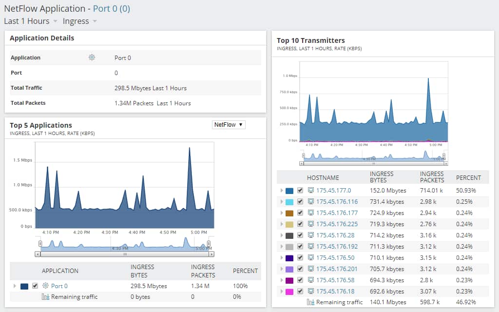 Network Traffic Visualization Use case type 1 3 Features Array Item - features item image