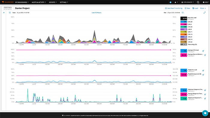perfstack dashboard.jpg