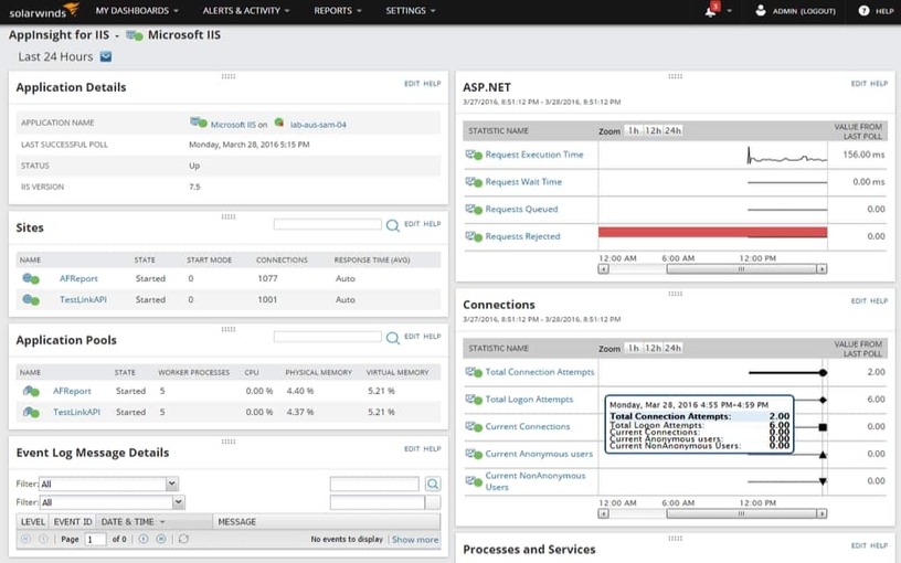 IIS Performance Monitoring Tool - IIS Web Server Monitoring Use case type 1 0 Features Array Item - features item image