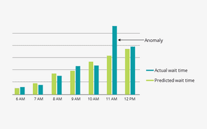dpa-ad-wait-behavior.png