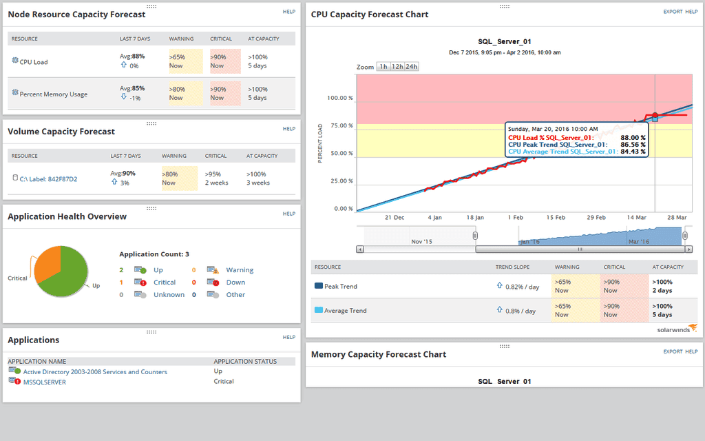 Hybrid DNS Monitoring and Troubleshooting Tool 3 Features Array Item - features item image