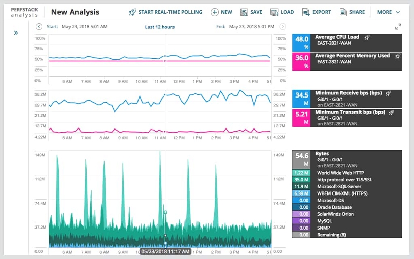 Network Bandwidth Capacity Planning Use case type 1 2 Features Array Item - features item image