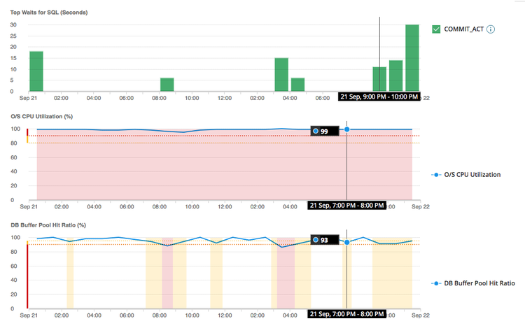 Db2 Performance Tuning - Query Tuning Tool | SolarWinds