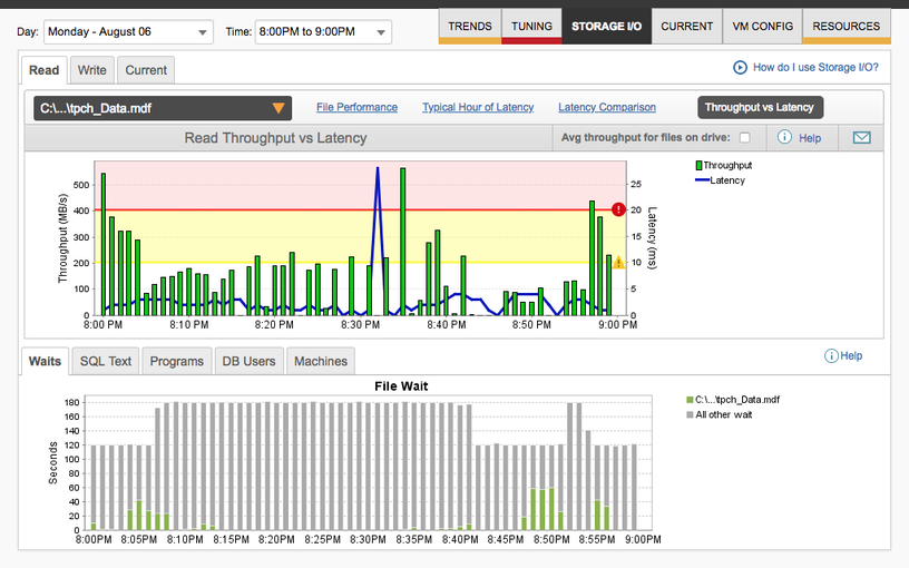 Oracle Database Performance Monitoring Tools Use case type 1 4 Features Array Item - features item image
