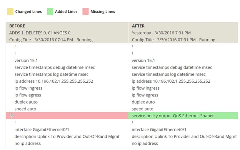 Security Misconfiguration - Security Configuration Management Use case type 1 2 Features Array Item - features item image