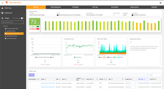 Cross-sell SolarWinds SQL Sentry