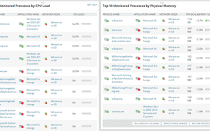Server Capacity Planning Tool for IT Infrastructure