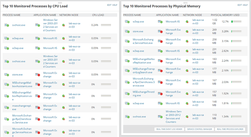 Server Capacity Planning Tool for IT Infrastructure