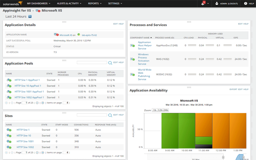 Web Server Performance Monitoring Tool – Free Trial Use case type 1 0 Features Array Item - features item image