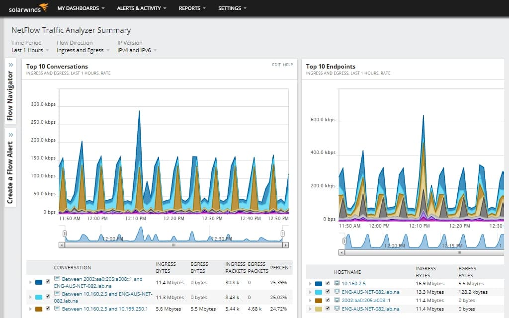 Monitor Wi-Fi Traffic - Wireless Bandwidth Monitoring Tool | SolarWinds