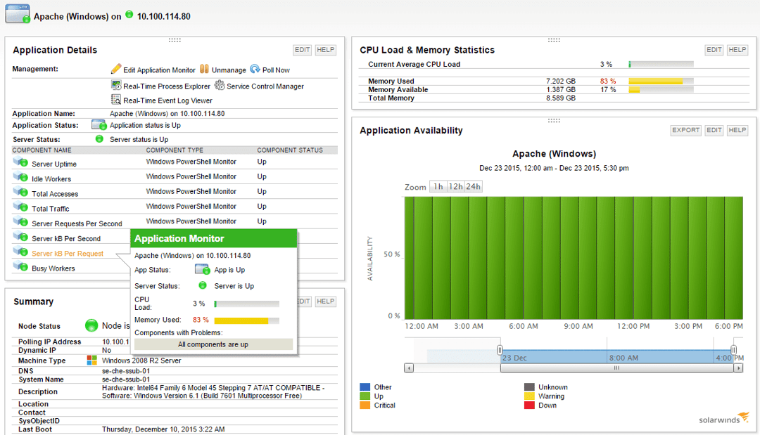 Server Application Monitor | Features | SolarWinds