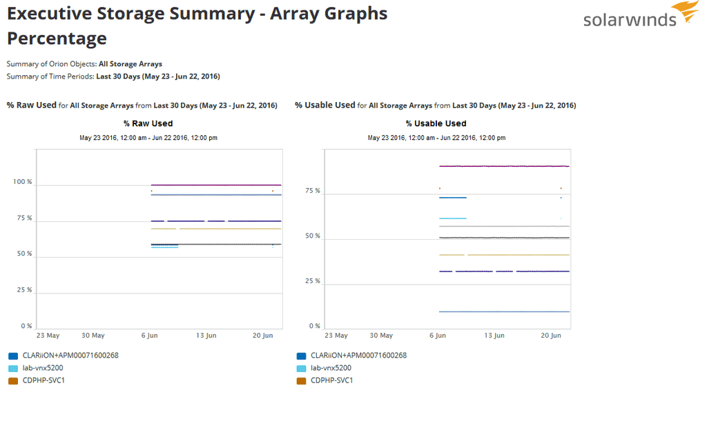 Dell_Storage_Performance_Monitoring_1_Features_Array_Item_-_features_item_image.png