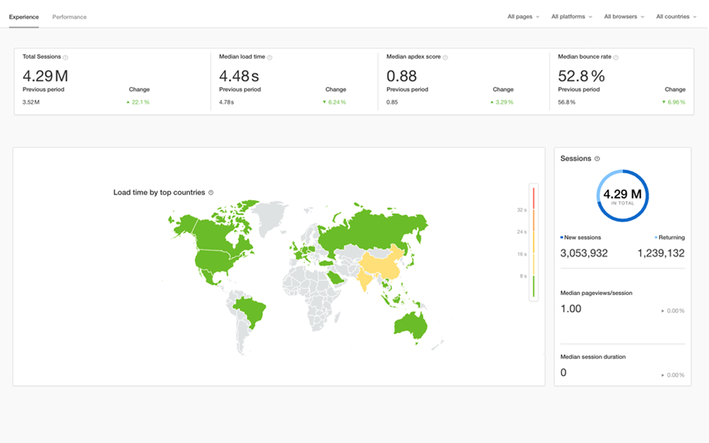 AppOptics APM and Infrastructure Tool SolarWinds AppOptics