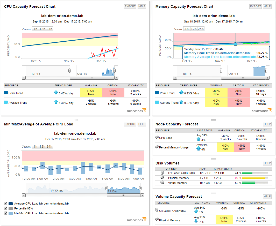Red Hat Linux Performance Monitoring Tool - RHEL | SolarWinds