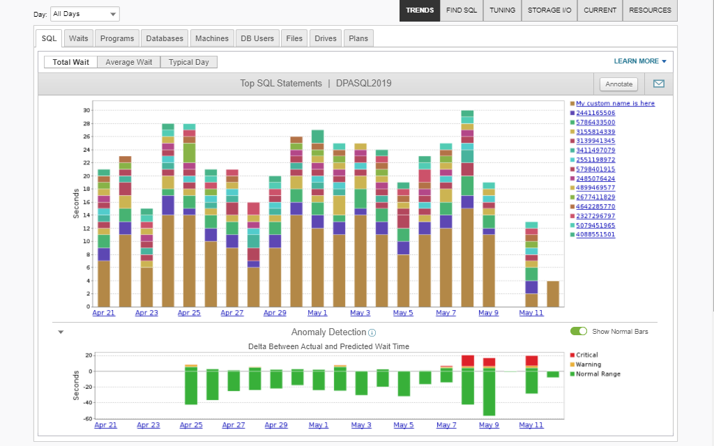 Database Performance Analyzer for MySQL - tab2 image en-us