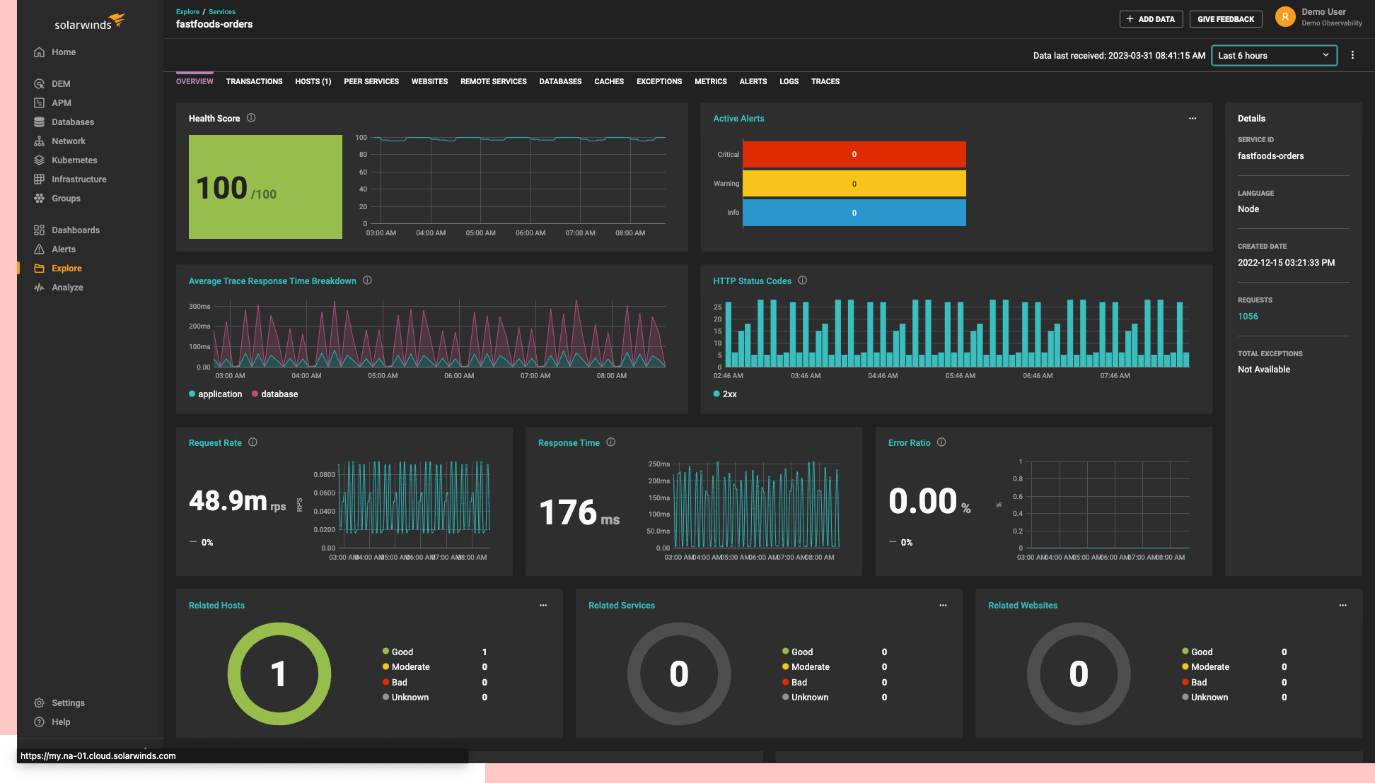 Java Application Monitoring SolarWinds Observability