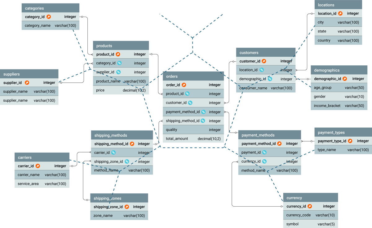 Database Schema Design: Key Concepts and Best Practices – Database ...