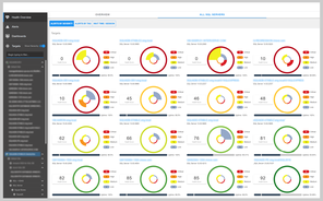 SQL Sentry Portal Product Hero - hero image