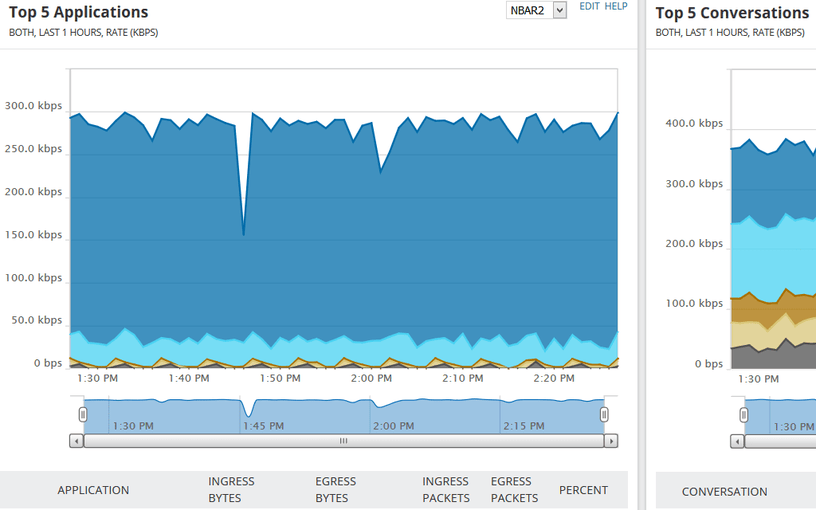 Bandwidth Management & Bandwidth Control Software with Hybrid Cloud Observability Use case type 1 2 Features Array Item - features item image