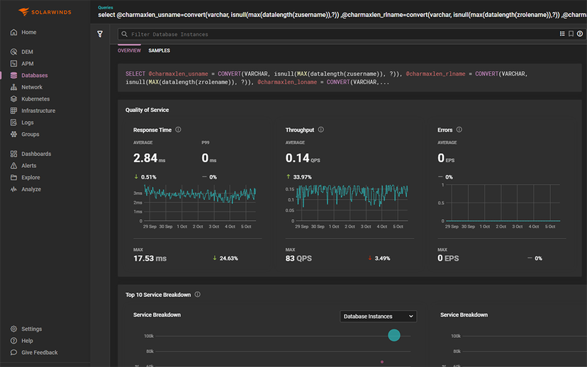 PostgreSQL Performance Monitoring Tool | SolarWinds