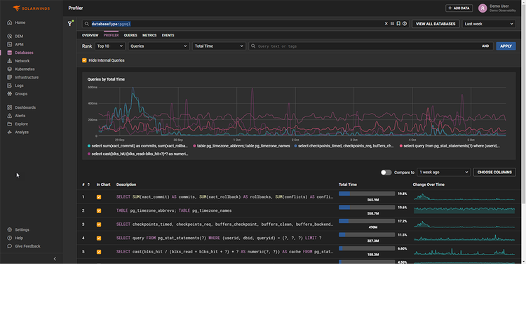 PostgreSQL Performance Monitoring Tool | SolarWinds