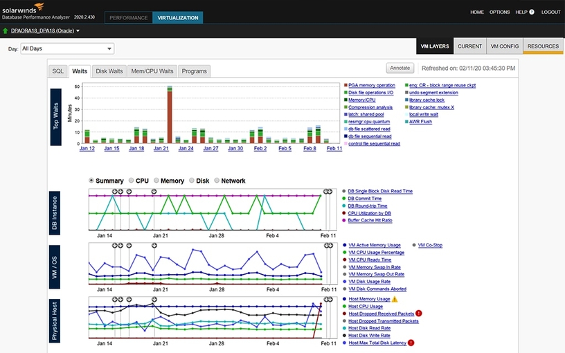 Monitor Virtualization Database Performance Use case type 1 1 Features Array Item - features item image