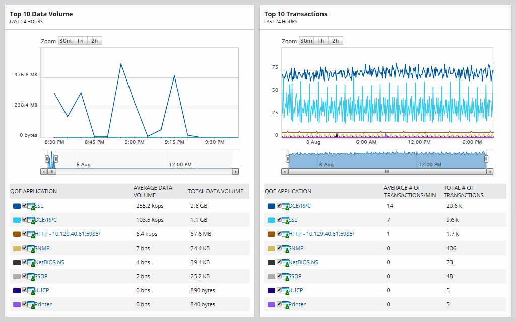 NGINX Monitoring Tool - NGINX Web Server Performance Monitoring Use case type 1 0 Features Array Item - features item image