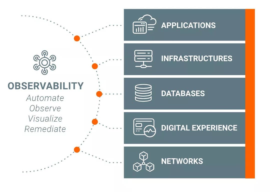 What Is a NoSQL database? - IT Glossary | SolarWinds