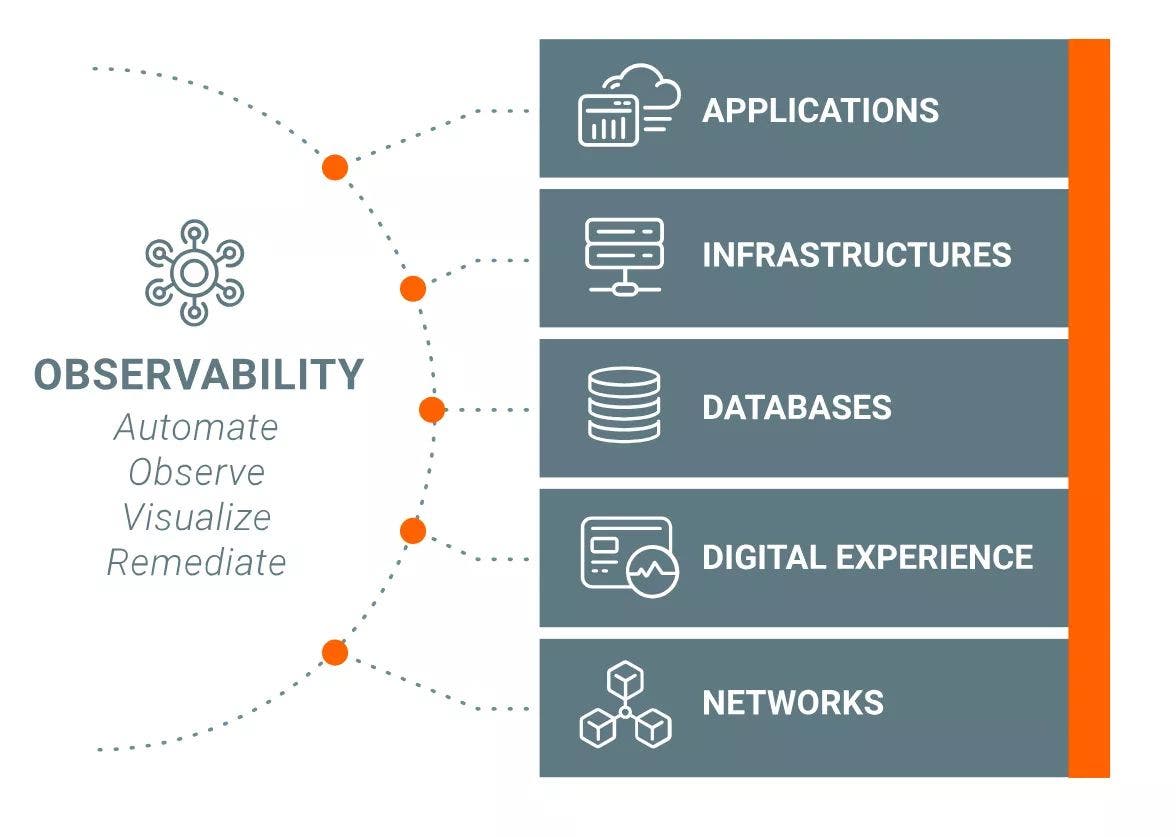 SolarWinds Observability Image