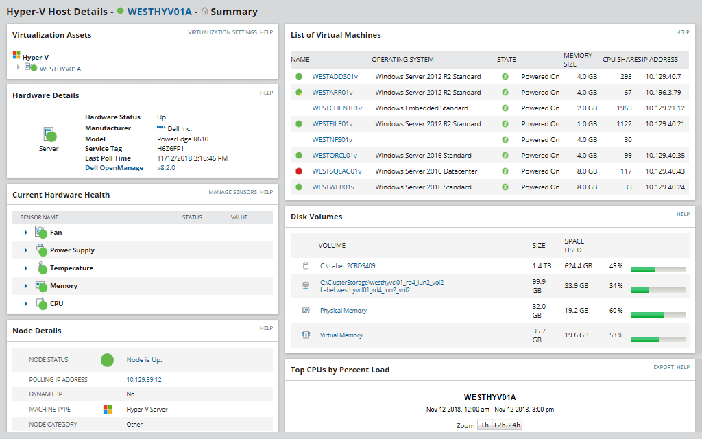 Microsoft Hyper V Monitoring
