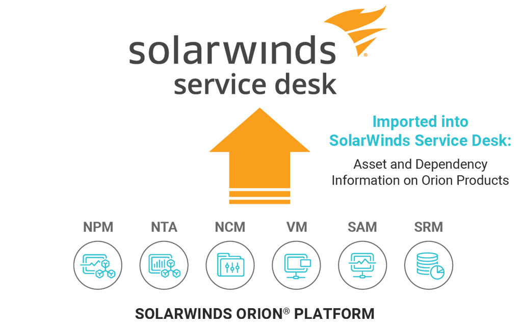 SolarWinds Orion Platform 2 Integrations Feature Array Item Image