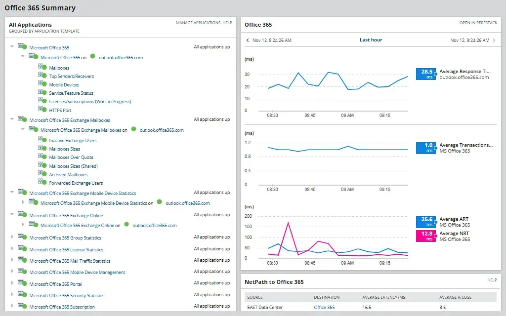 Microsoft Office365 Monitoring