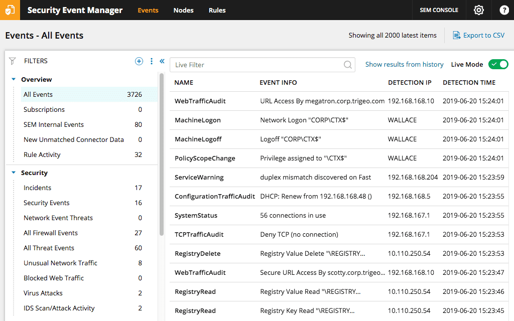Network Security Monitoring Tool—All Events Dashboards