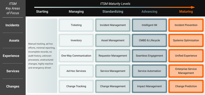 ITSM.model.simple.png