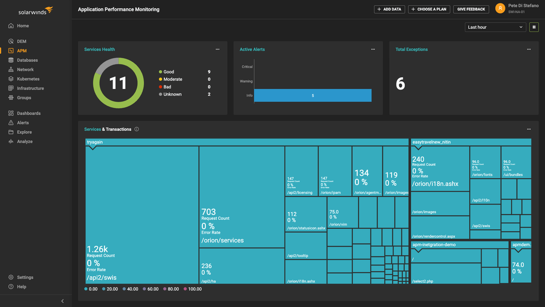 Python Application Performance Monitoring – SolarWinds Observability ...
