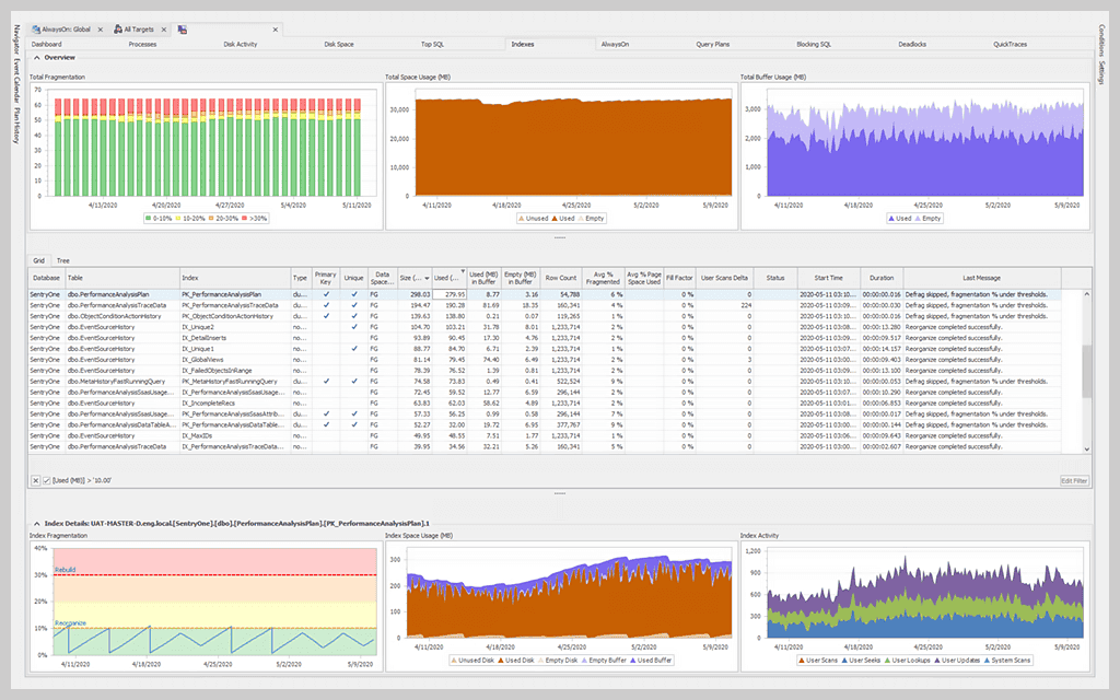 SQL Server Index Analysis 1 Features Array Item - features item image