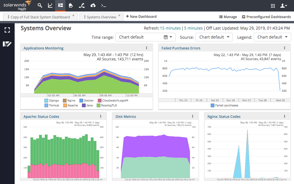 Loggly - Log Management Tools | SolarWinds