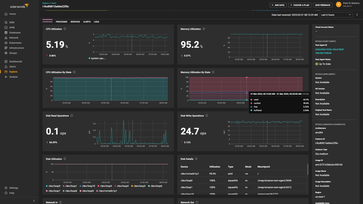 Java Application Monitoring – SolarWinds Observability
